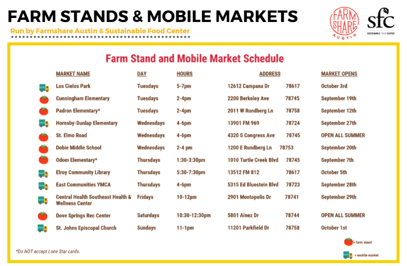 Farm Stands and Mobile Markets schedule. Screen readers: click for pdf version